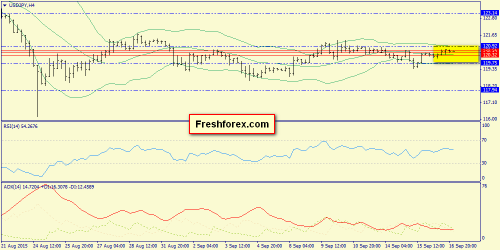 forex-trend-17092015-8.png