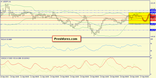 forex-trend-17092015-9.png