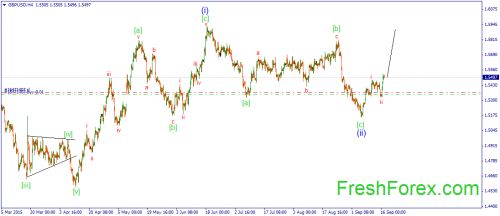 forex-wave-17092015-2.png