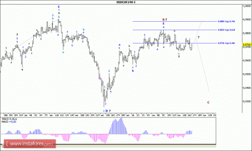 forex-wave-analysis-17092015-3.gif