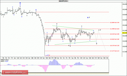 forex-wave-analysis-17092015-4.gif