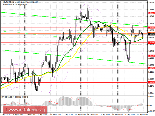 forex-prognosis-17092015.png