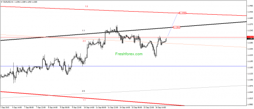 forex-gann-17092015-1.png