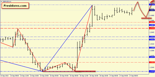 forex-price-action-17092015-4.png