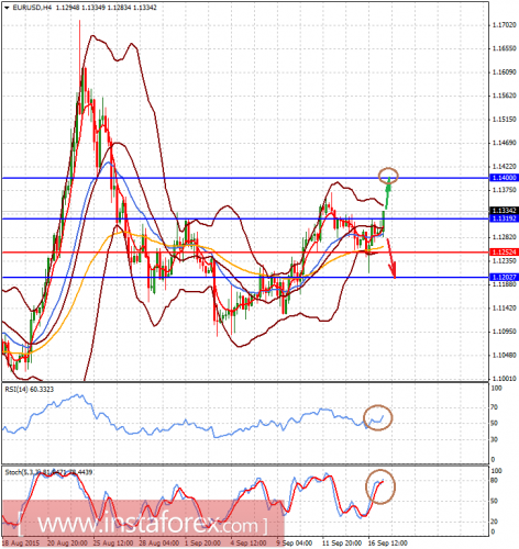 forex-analysis-17092015-1.png