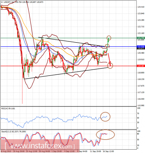 forex-analysis-17092015-2.png