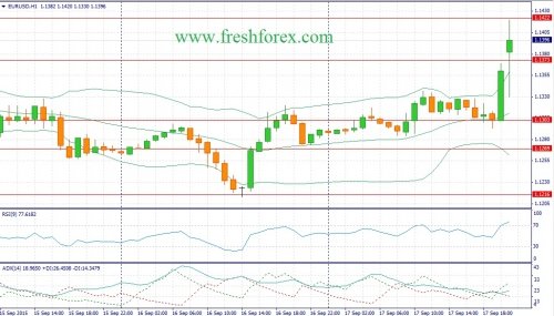 forex-fundamental-analysis-18092015-1.jpg