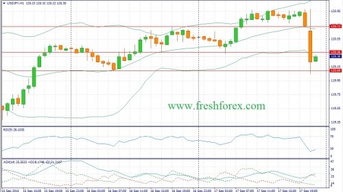 forex-fundamental-analysis-18092015-3.jpg