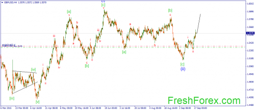 forex-wave-18092015-2.png