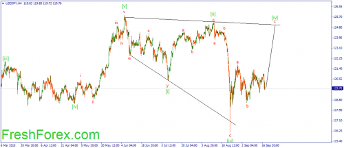 forex-wave-18092015-3.png