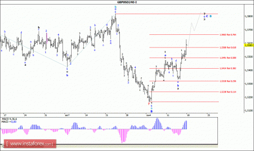 forex-wave-analysis-18092015-2.gif