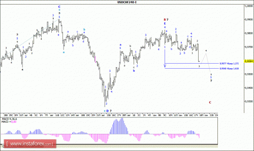 forex-wave-analysis-18092015-3.gif