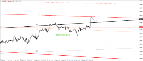 forex-gann-18092015-1.png