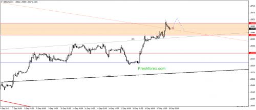forex-gann-18092015-2.png