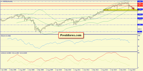 forex-trend-20092015-1.png
