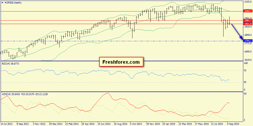 forex-trend-20092015-2.png