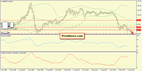 forex-trend-20092015-4.png