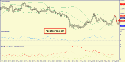 forex-trend-20092015-9.png