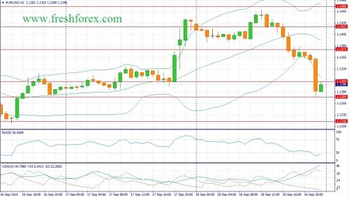 forex-fundamental-analysis-21092015-1.jpg