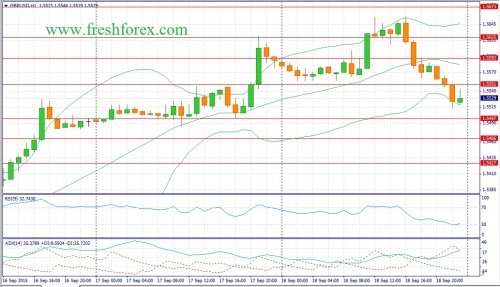 forex-fundamental-analysis-21092015-2.jpg