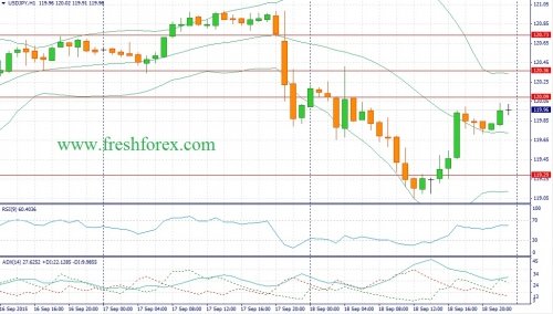 forex-fundamental-analysis-21092015-3.jpg