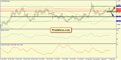 forex-trend-21092015-1.png