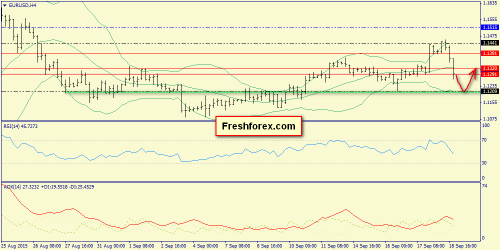 forex-trend-21092015-2.png