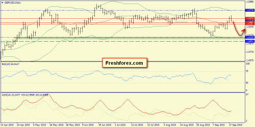 forex-trend-21092015-4.png