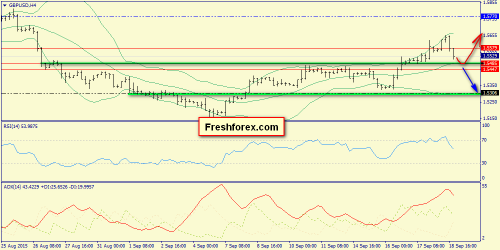 forex-trend-21092015-5.png