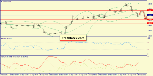 forex-trend-21092015-6.png