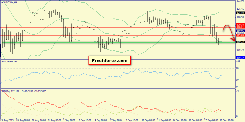 forex-trend-21092015-8.png