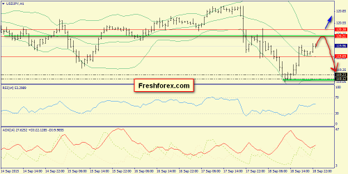 forex-trend-21092015-9.png