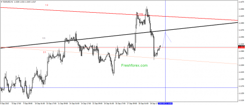 forex-gann-21092015-1.png