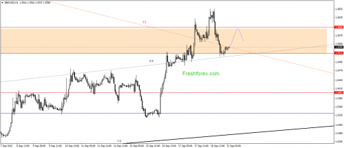 forex-gann-21092015-2.png
