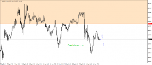 forex-gann-21092015-3.png