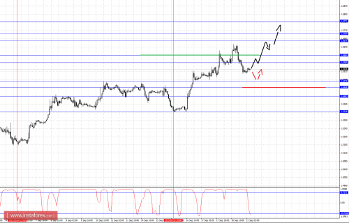 forex-fractal-analysis-21092015-2.png