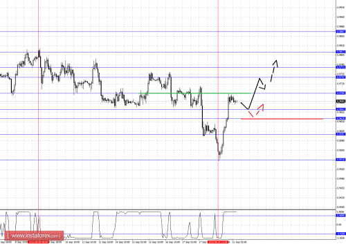forex-fractal-analysis-21092015-3.png
