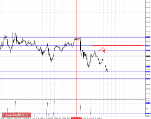 forex-fractal-analysis-21092015-4.png