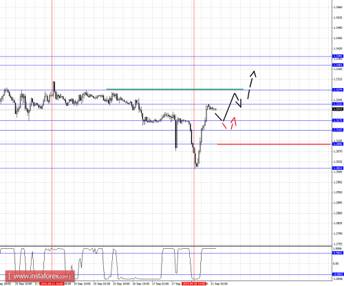 forex-fractal-analysis-21092015-5.png