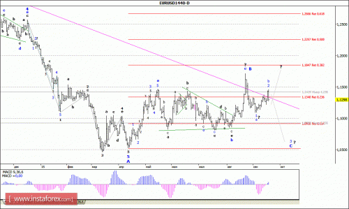 forex-wave-analysis-weekly-21092015-1.gif