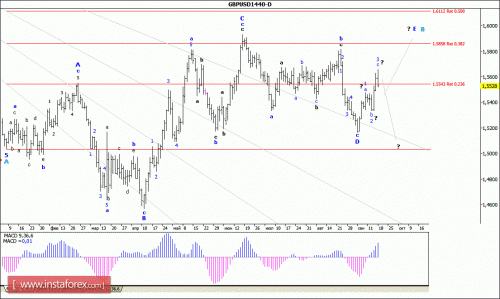 forex-wave-analysis-weekly-21092015-2.gif