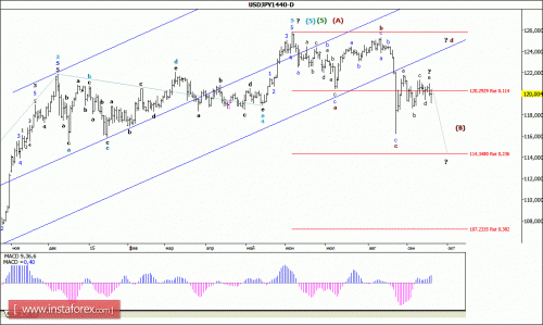 forex-wave-analysis-weekly-21092015-4.gif