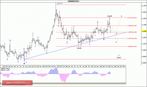 forex-wave-analysis-21092015-1.gif