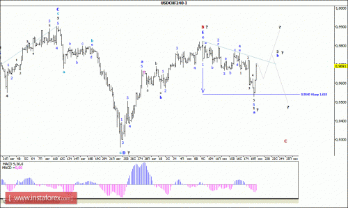 forex-wave-analysis-21092015-3.gif