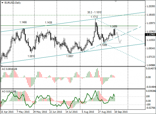 forex-eurusd-10-09-2015.png