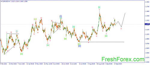 forex-wave-21092015-1.png