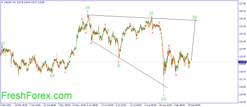 forex-wave-21092015-3.png