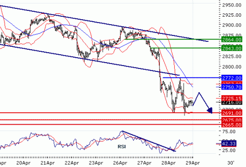 EUROSTOXX5020100429.GIF