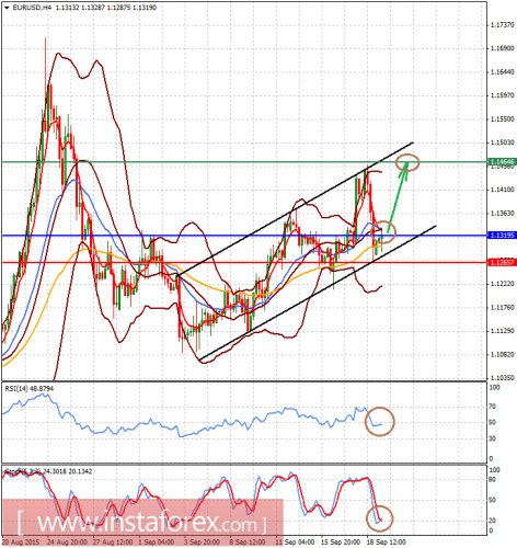 forex-analysis-21092015-1.png