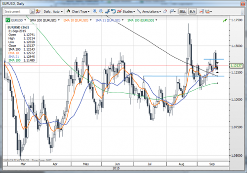 forex-saxobank-21092015-2.png